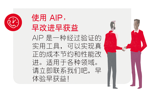 使用AIP， 早改进早获益