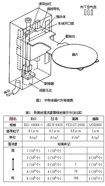 图1:半导体晶片升降装置