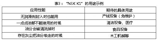 表3:「公海赌赌船jcjc710 K1」的用途实例