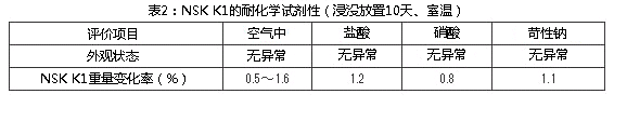 表2:公海赌赌船jcjc710 K1的耐化学试剂性