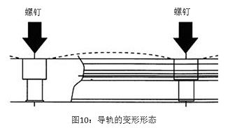 图10:导轨的变形形态
